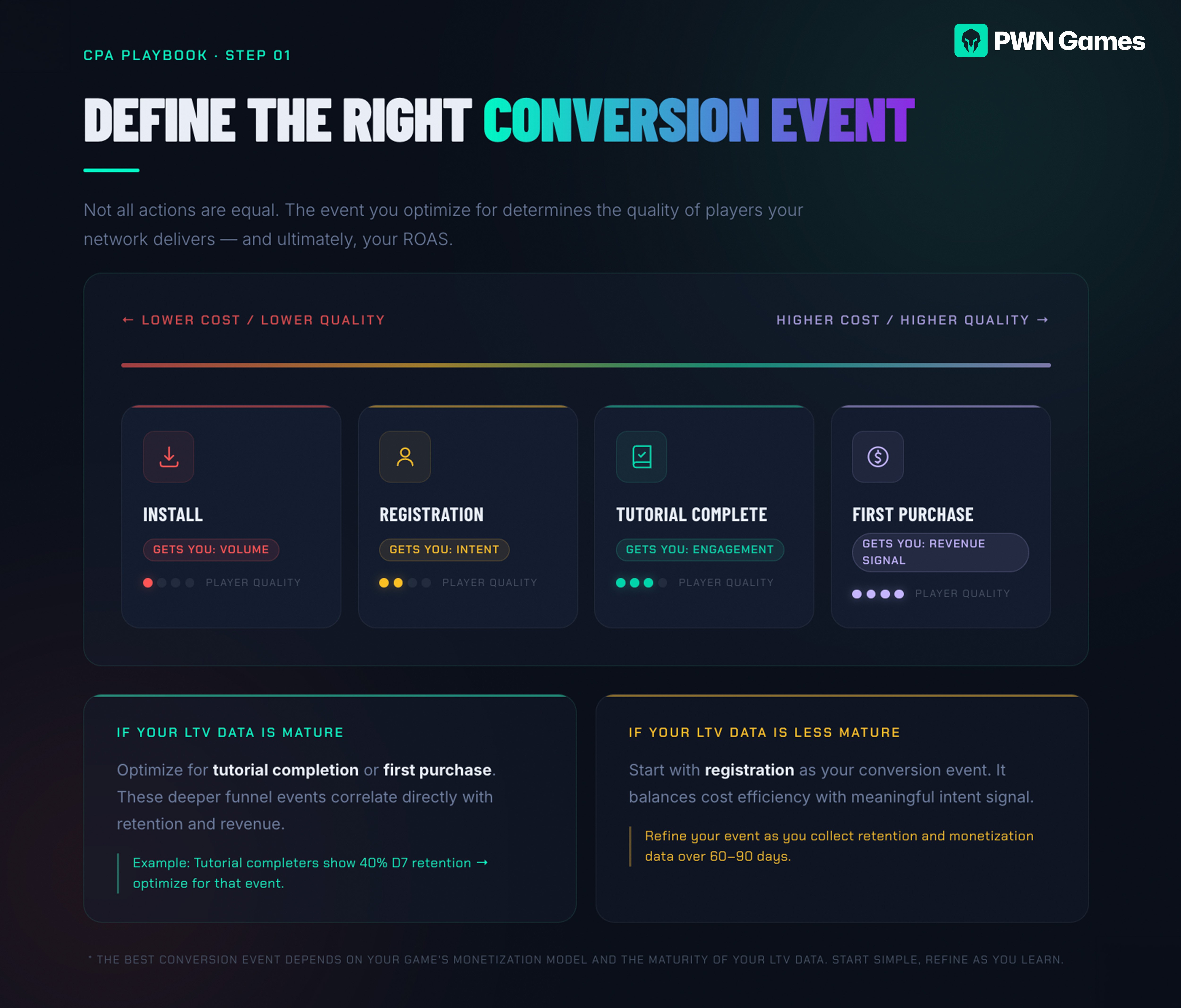 CPA PlayBook_Step 1_CPA Action