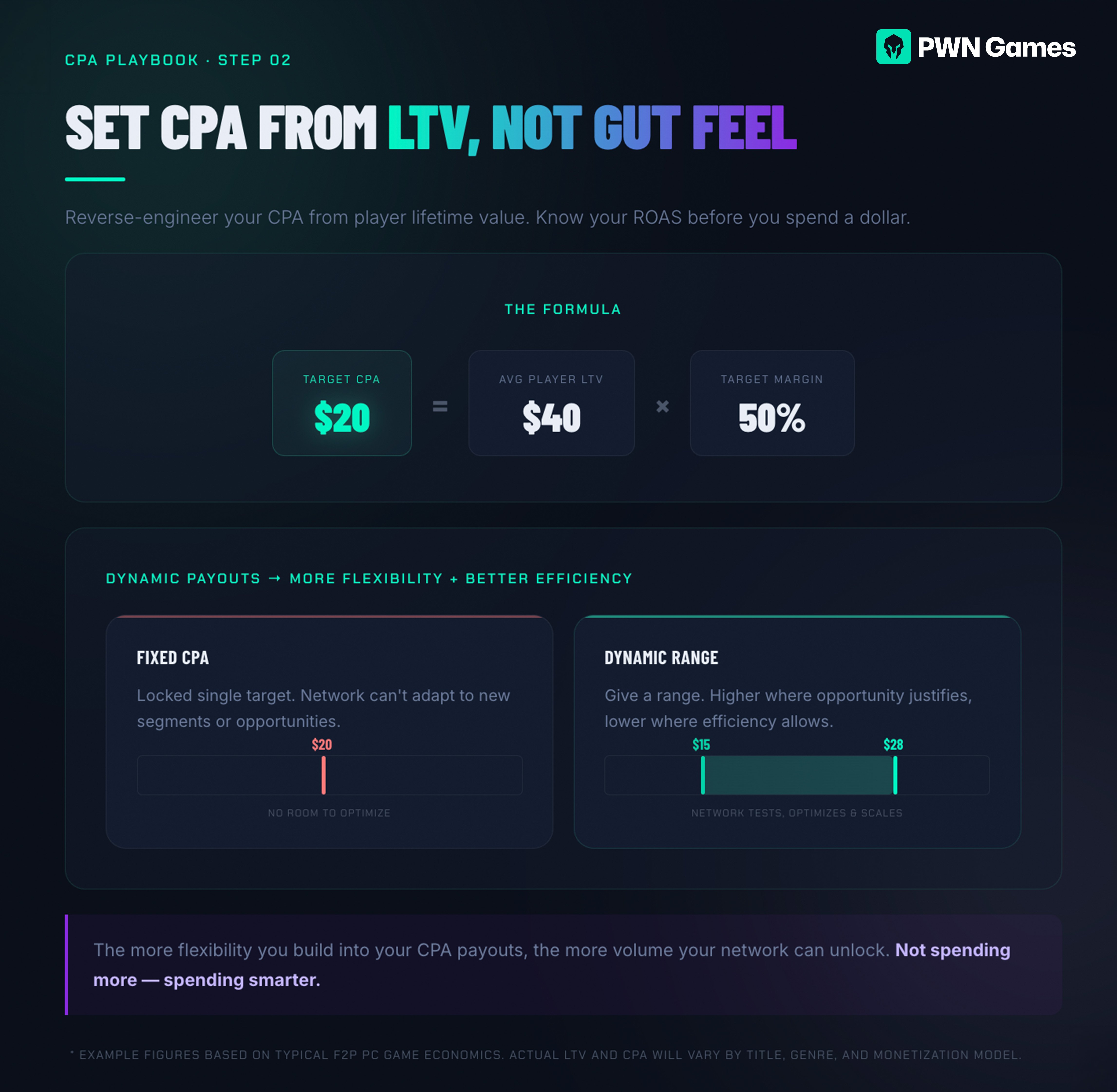 CPA PlayBook_Step 2_CPA Pricing