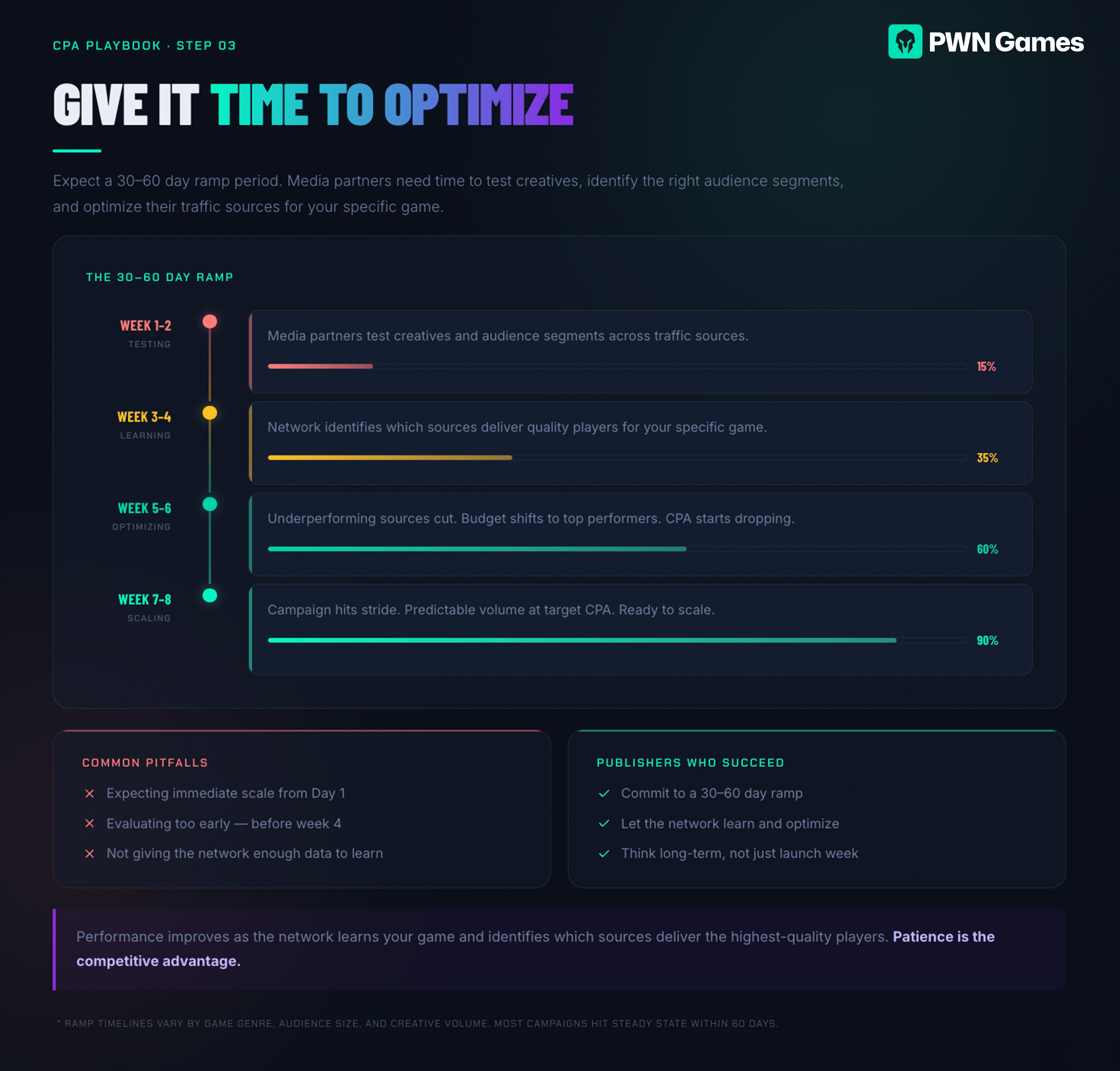 CPA PlayBook_Step 3_CPA Timing
