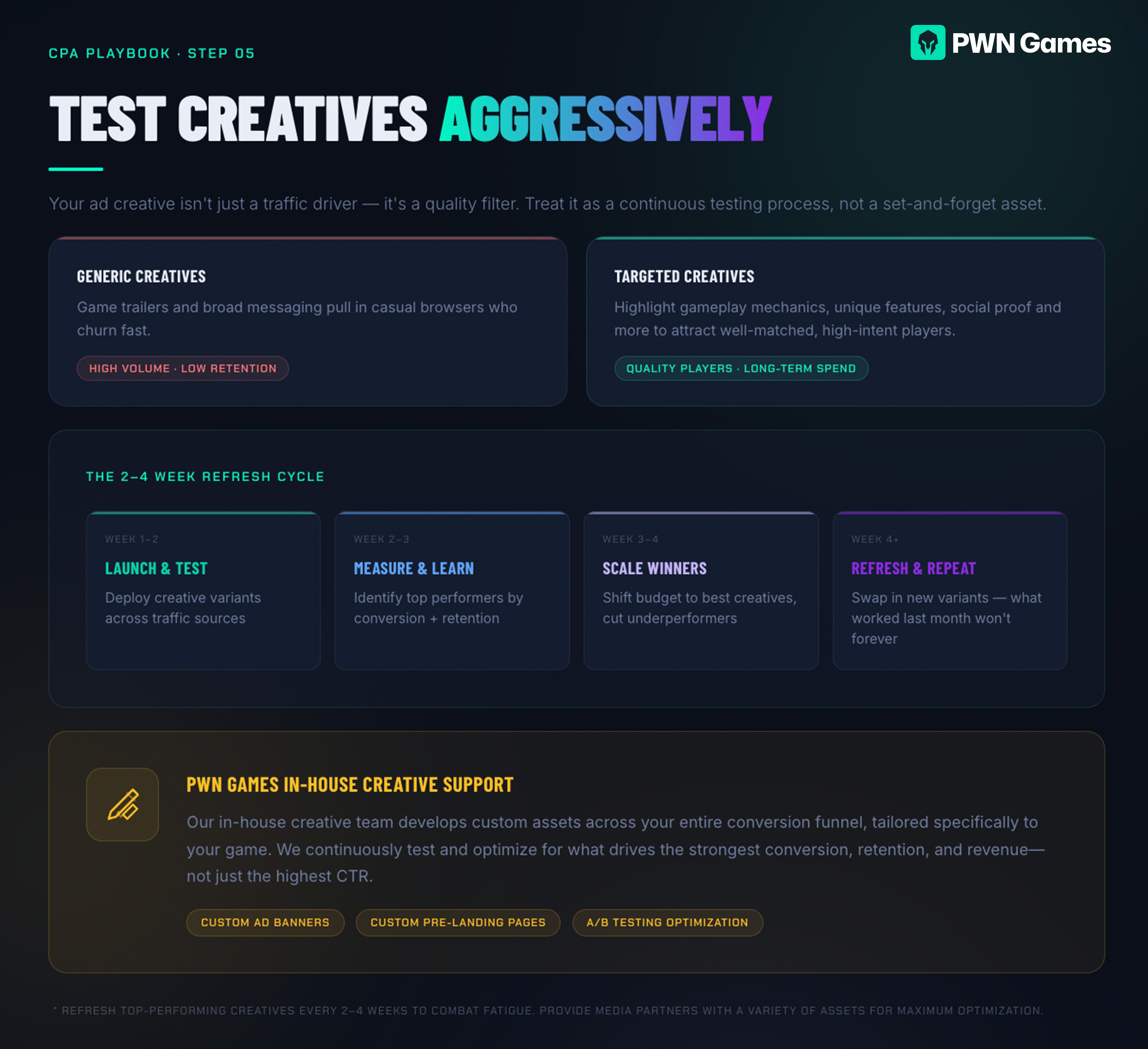 CPA PlayBook_Step 5_CPA creative