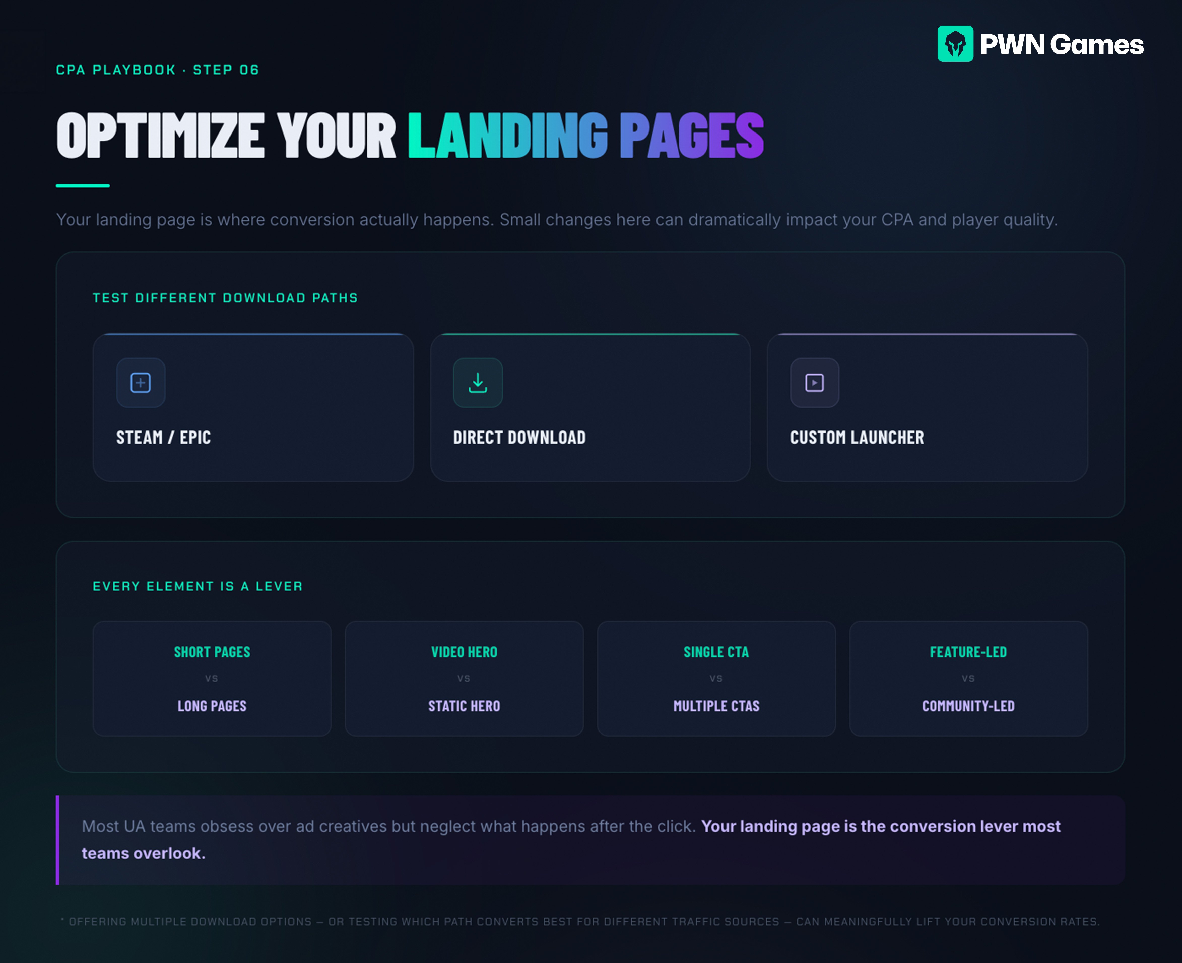 CPA PlayBook_Step 6_CPA landing page