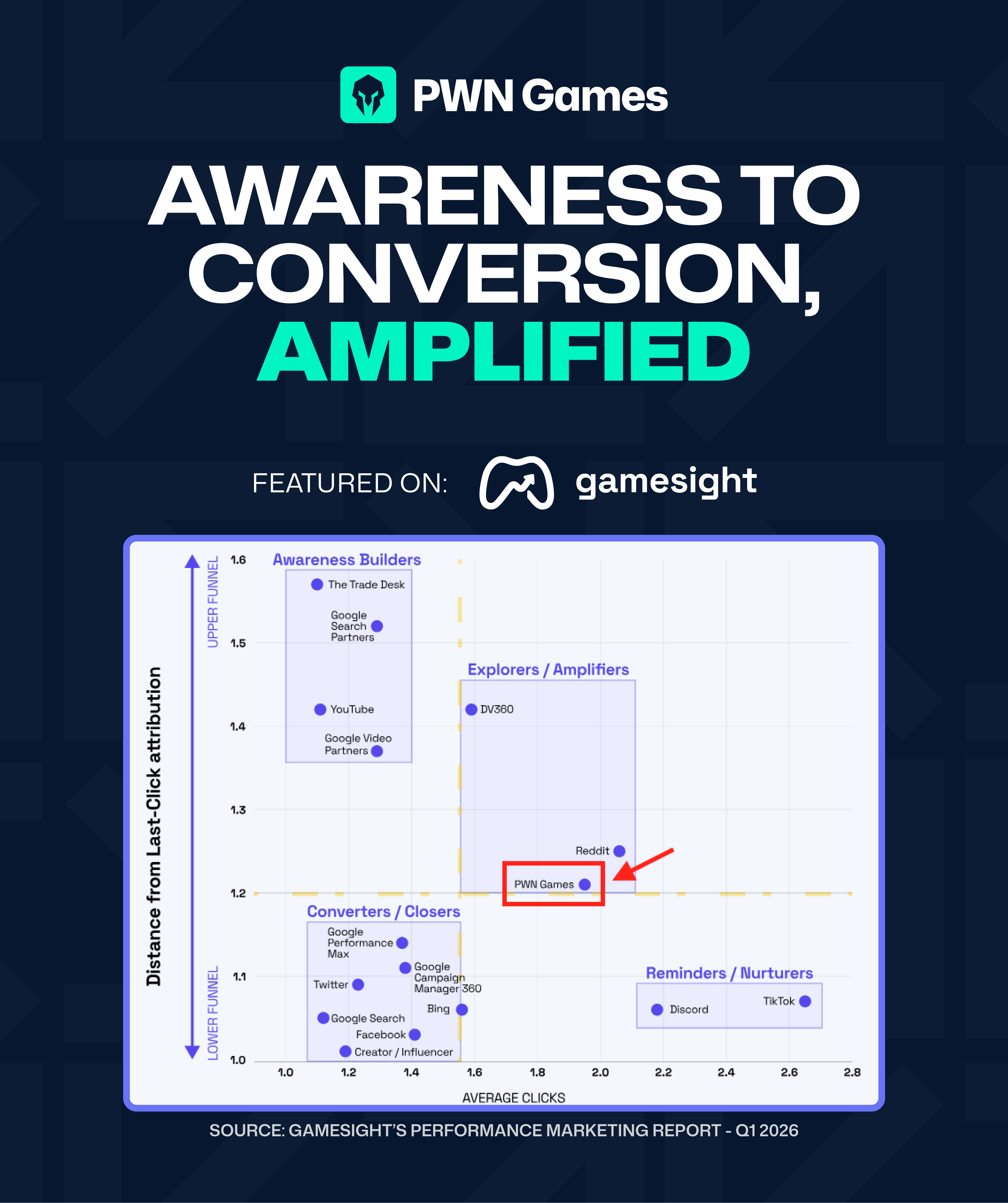 linkedin-post-gamesight